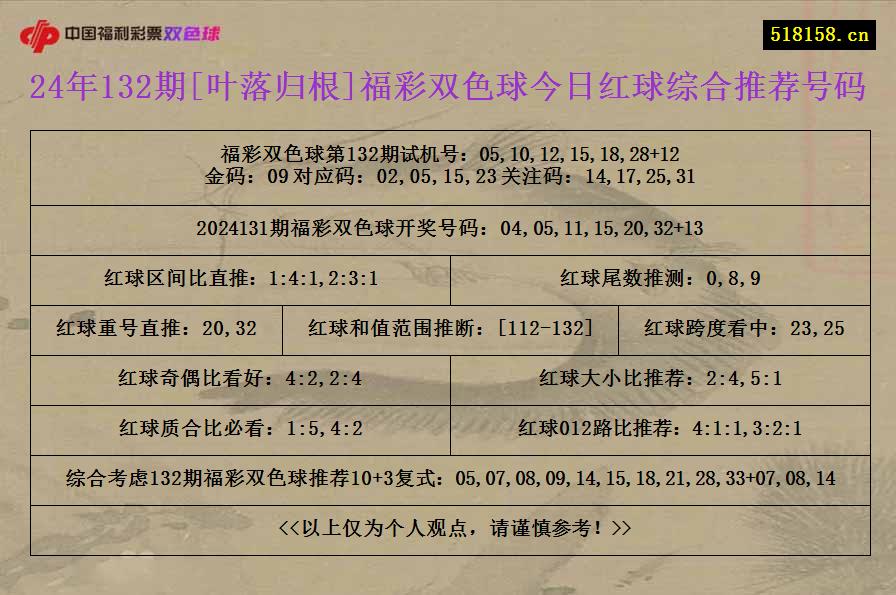 24年132期[叶落归根]福彩双色球今日红球综合推荐号码