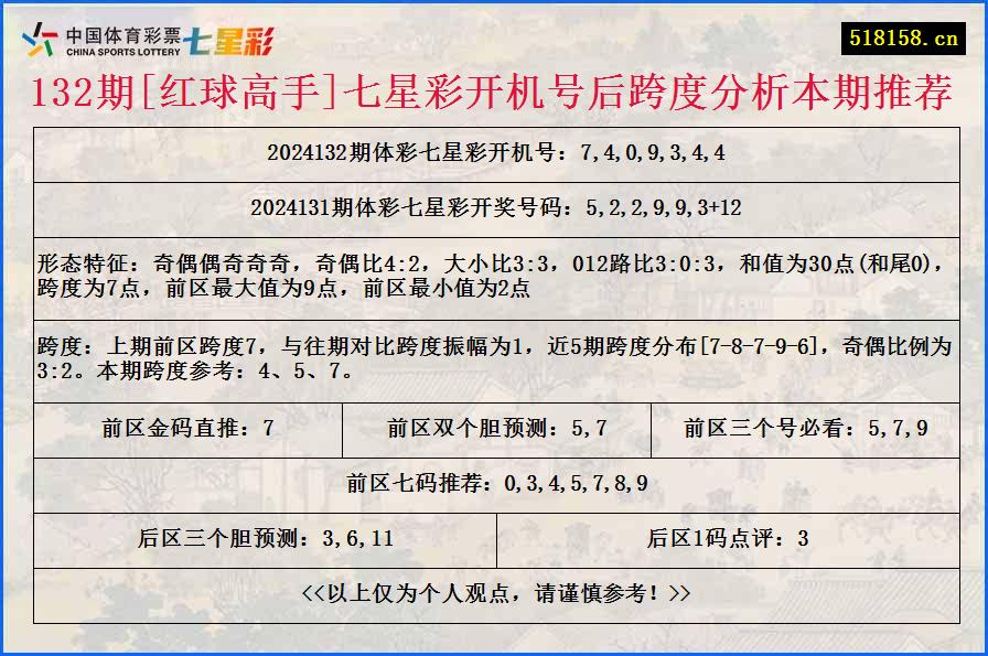 132期[红球高手]七星彩开机号后跨度分析本期推荐