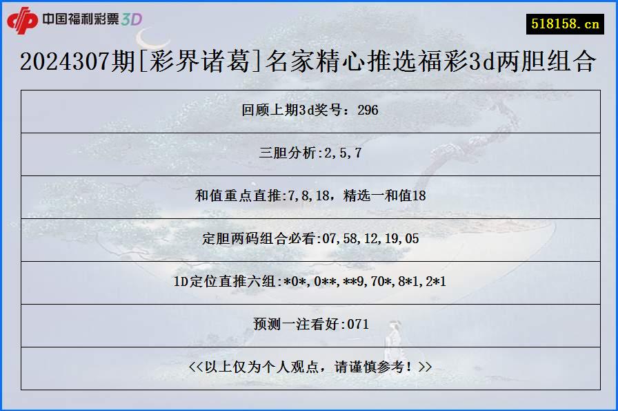2024307期[彩界诸葛]名家精心推选福彩3d两胆组合