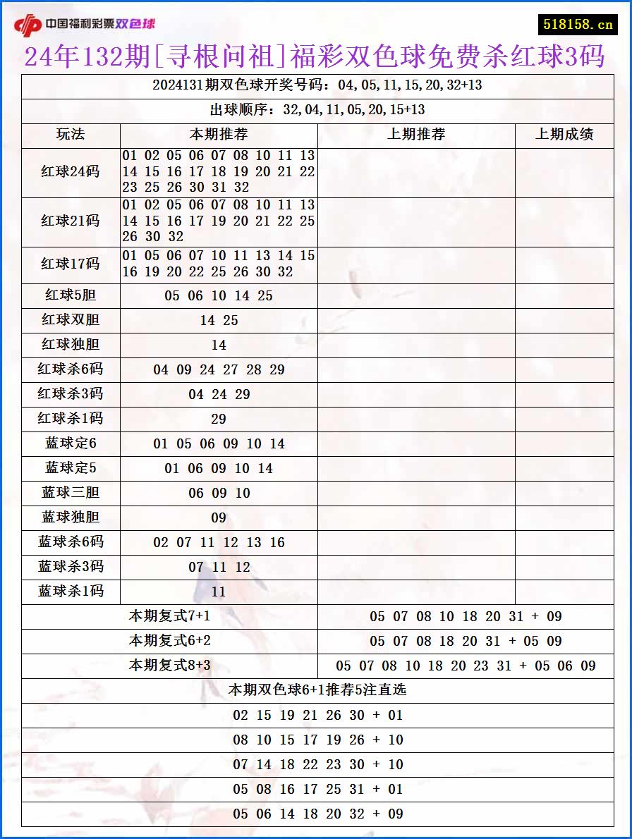 24年132期[寻根问祖]福彩双色球免费杀红球3码