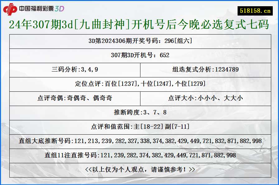 24年307期3d[九曲封神]开机号后今晚必选复式七码