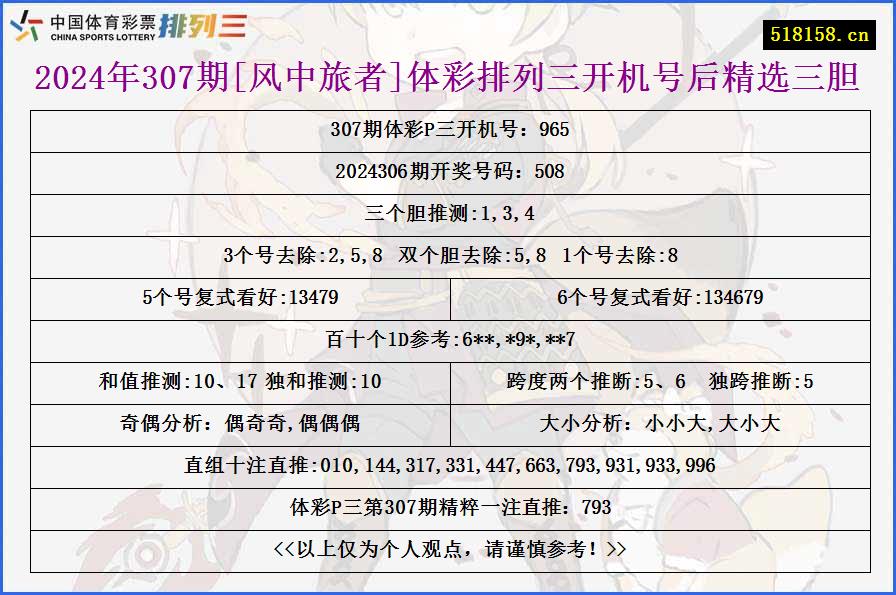 2024年307期[风中旅者]体彩排列三开机号后精选三胆