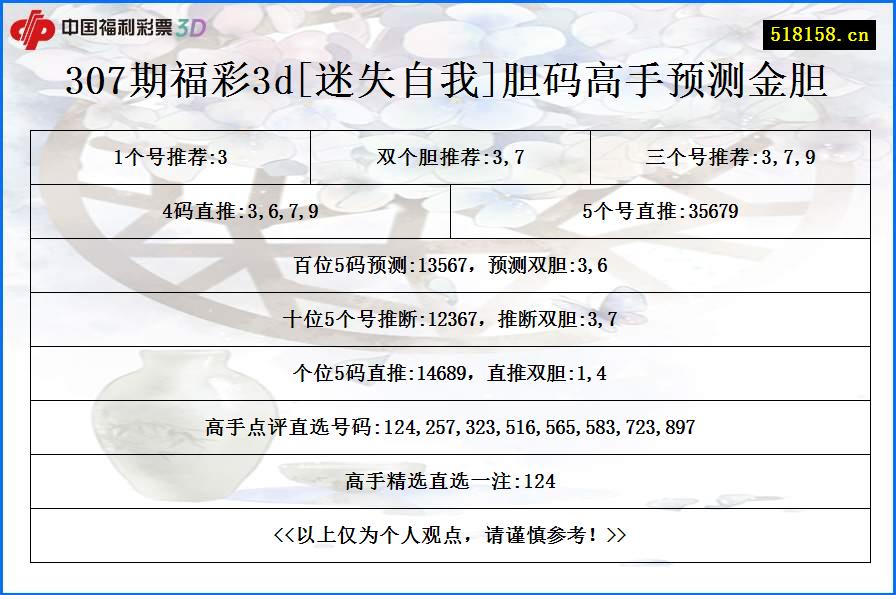 307期福彩3d[迷失自我]胆码高手预测金胆