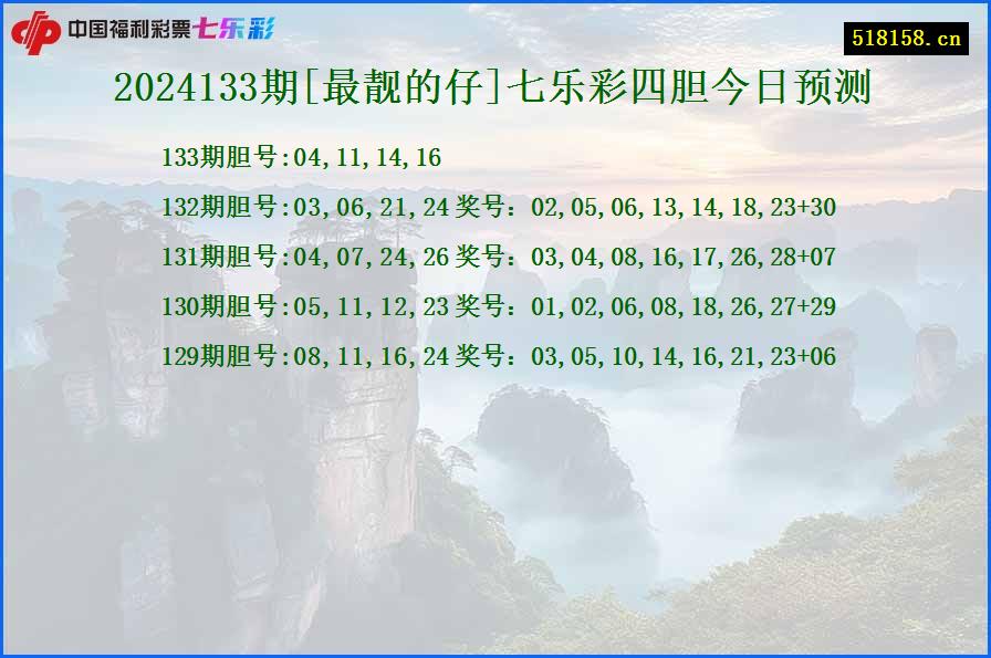 2024133期[最靓的仔]七乐彩四胆今日预测