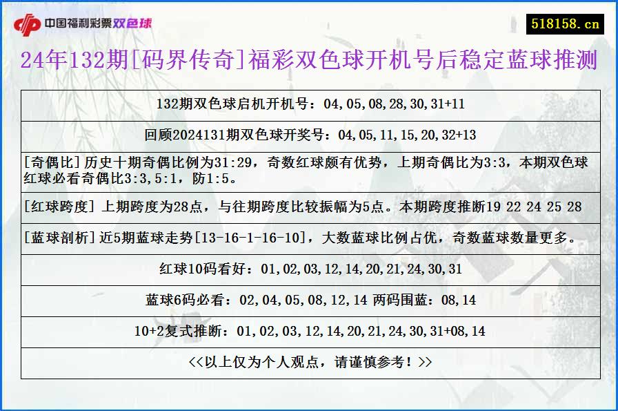 24年132期[码界传奇]福彩双色球开机号后稳定蓝球推测