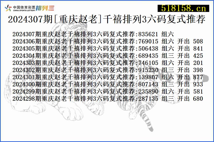 2024307期[重庆赵老]千禧排列3六码复式推荐