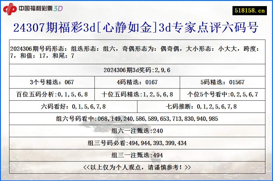 24307期福彩3d[心静如金]3d专家点评六码号