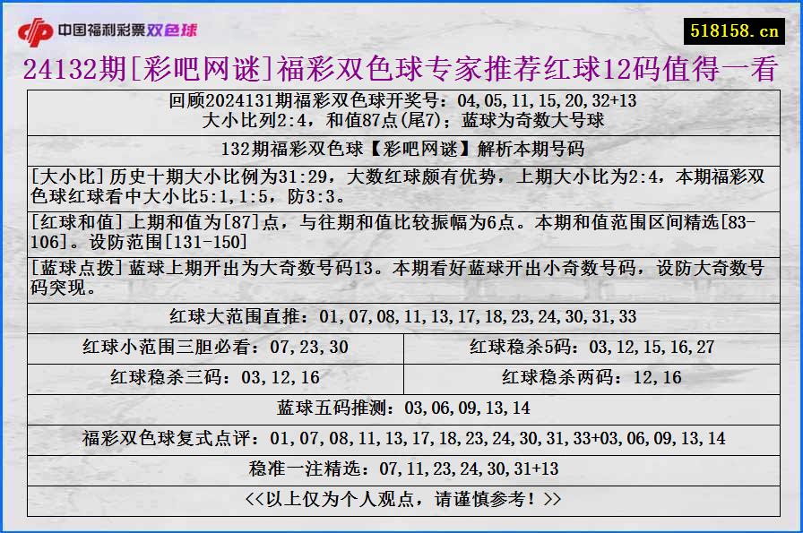 24132期[彩吧网谜]福彩双色球专家推荐红球12码值得一看