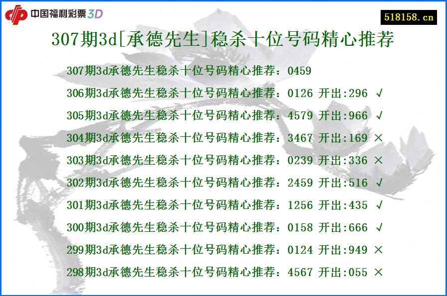 307期3d[承德先生]稳杀十位号码精心推荐