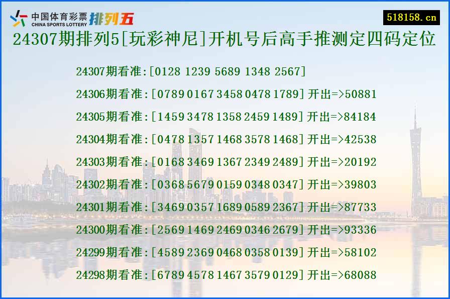 24307期排列5[玩彩神尼]开机号后高手推测定四码定位