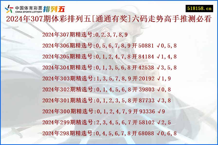 2024年307期体彩排列五[通通有奖]六码走势高手推测必看