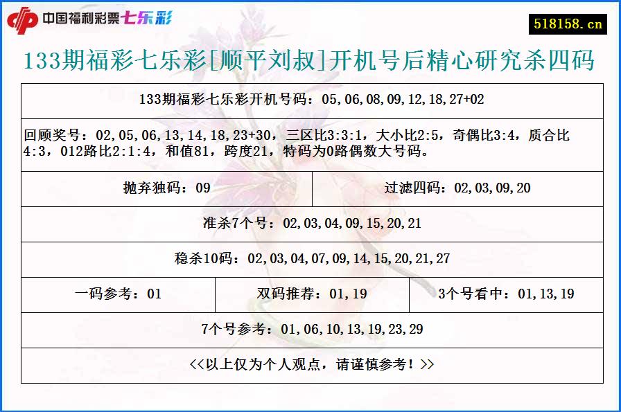 133期福彩七乐彩[顺平刘叔]开机号后精心研究杀四码