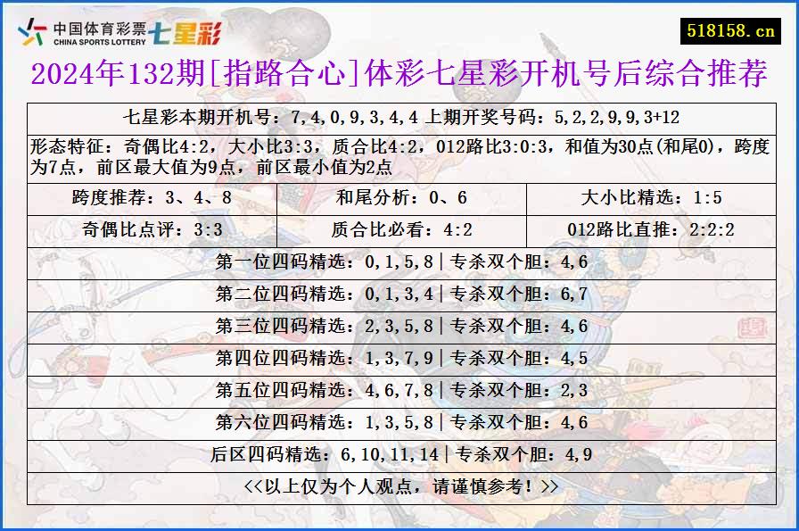 2024年132期[指路合心]体彩七星彩开机号后综合推荐