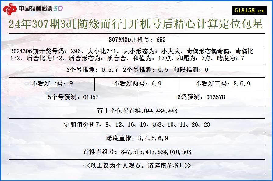 24年307期3d[随缘而行]开机号后精心计算定位包星