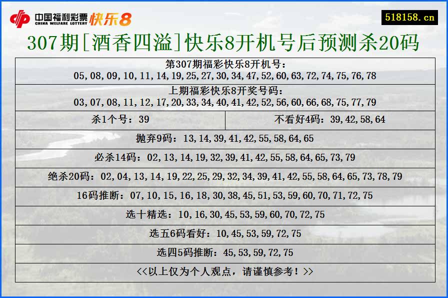 307期[酒香四溢]快乐8开机号后预测杀20码