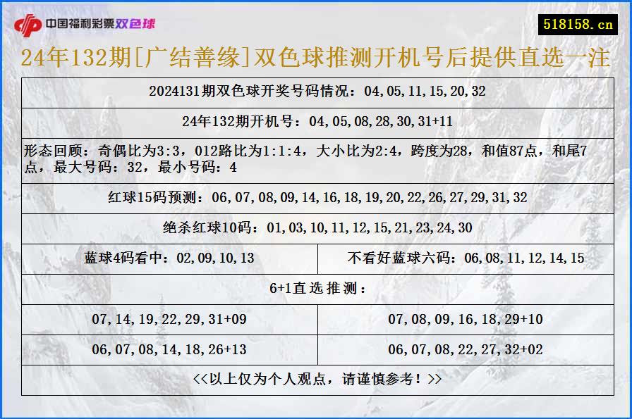 24年132期[广结善缘]双色球推测开机号后提供直选一注