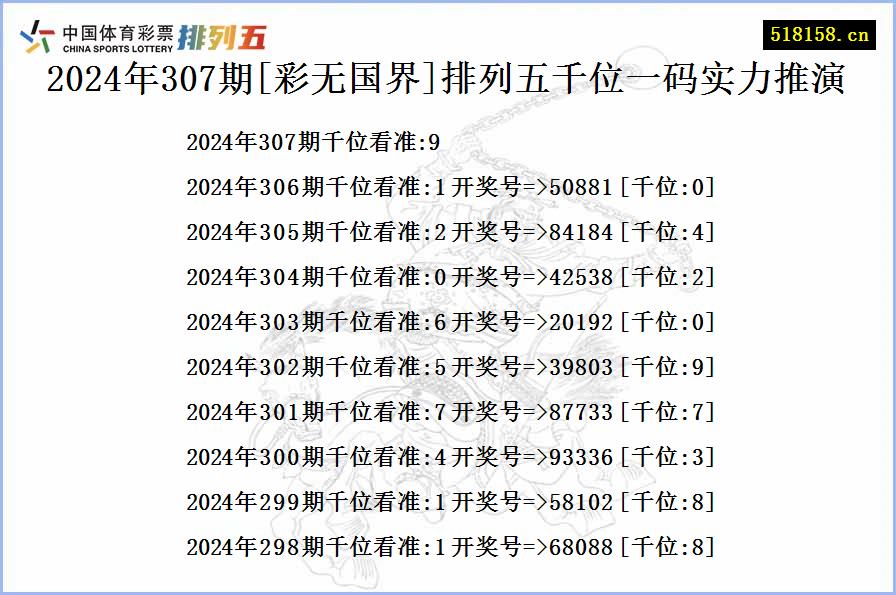 2024年307期[彩无国界]排列五千位一码实力推演