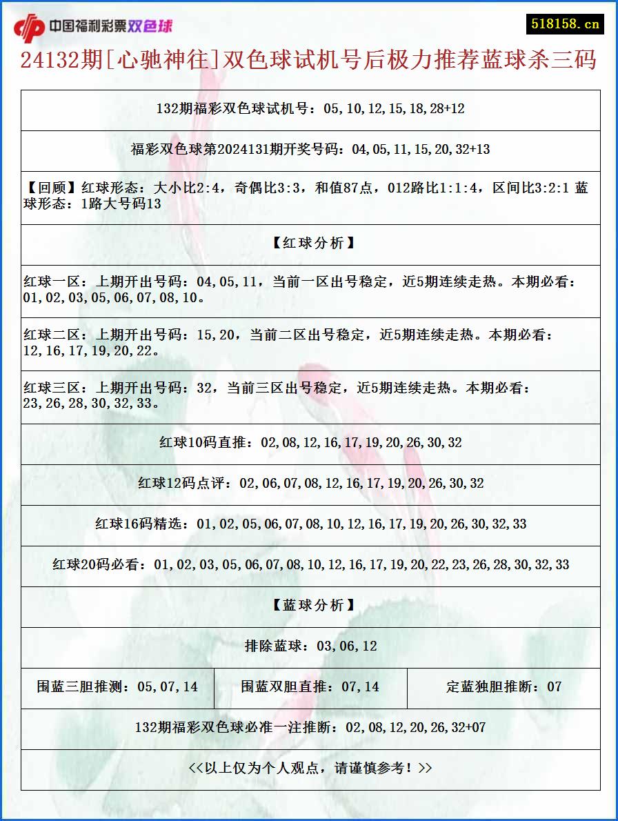 24132期[心驰神往]双色球试机号后极力推荐蓝球杀三码