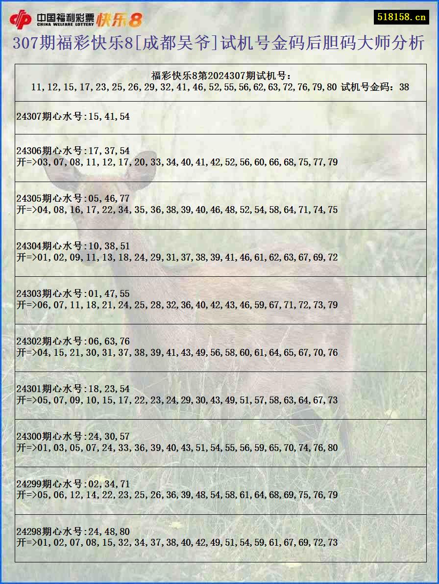 307期福彩快乐8[成都吴爷]试机号金码后胆码大师分析