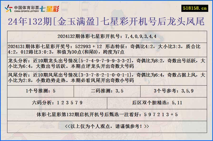 24年132期[金玉满盈]七星彩开机号后龙头凤尾