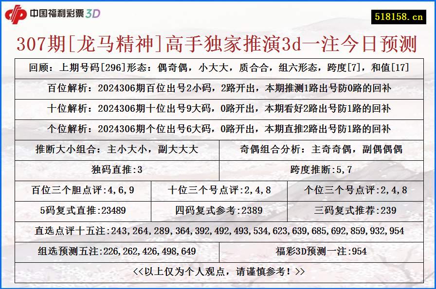 307期[龙马精神]高手独家推演3d一注今日预测