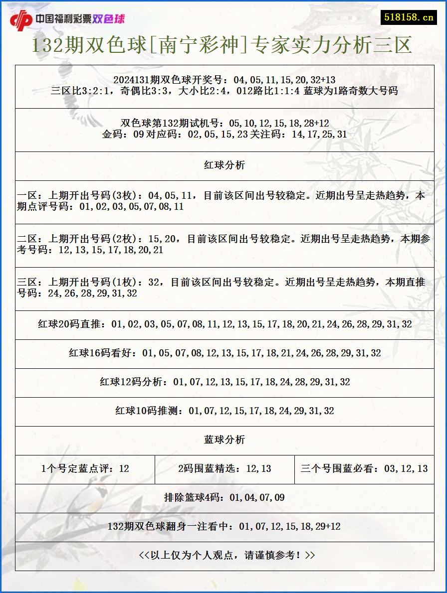 132期双色球[南宁彩神]专家实力分析三区