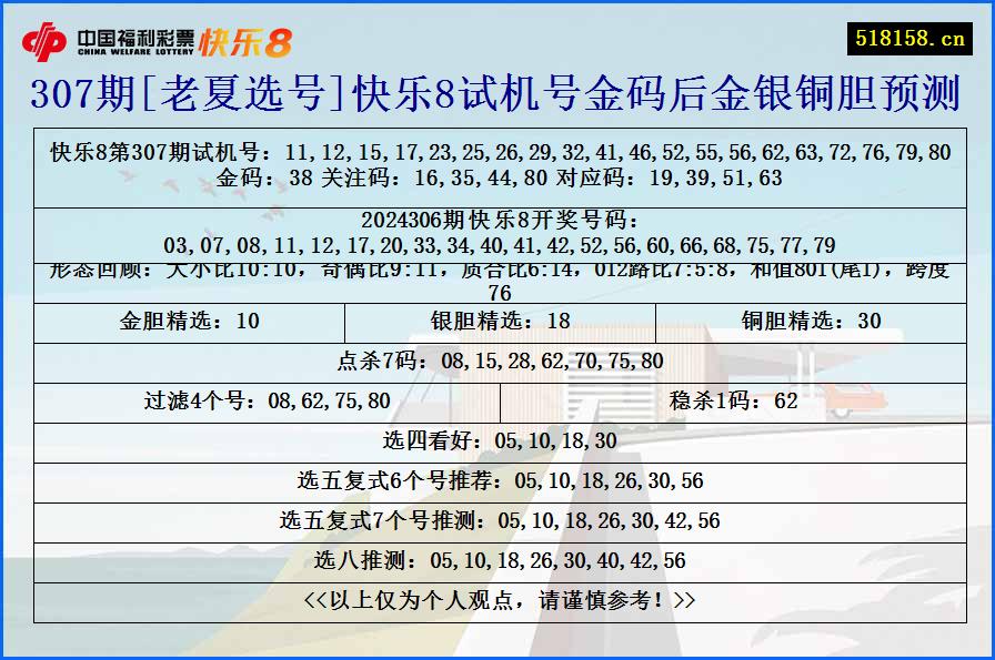 307期[老夏选号]快乐8试机号金码后金银铜胆预测