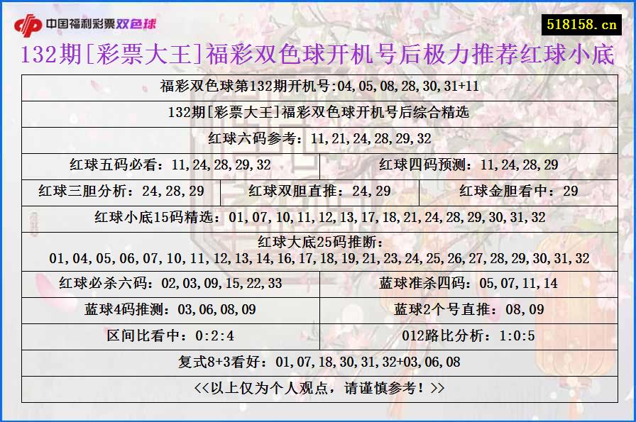 132期[彩票大王]福彩双色球开机号后极力推荐红球小底