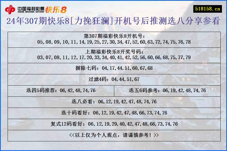 24年307期快乐8[力挽狂澜]开机号后推测选八分享参看