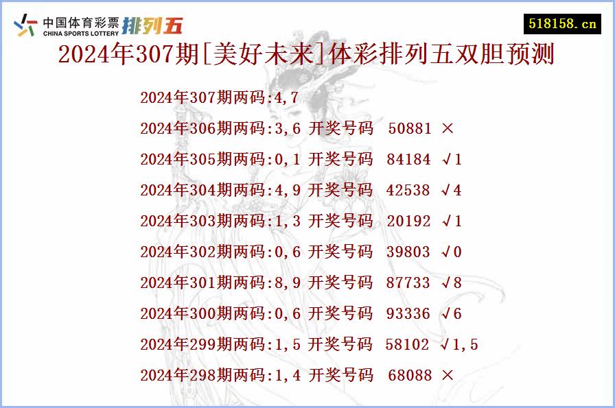 2024年307期[美好未来]体彩排列五双胆预测