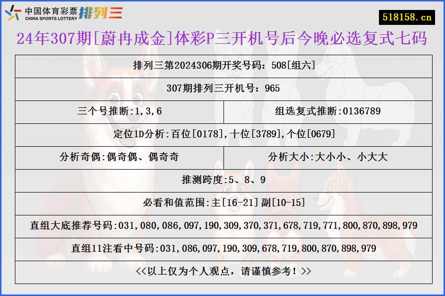 24年307期[蔚冉成金]体彩P三开机号后今晚必选复式七码