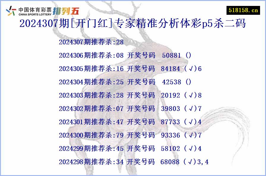 2024307期[开门红]专家精准分析体彩p5杀二码