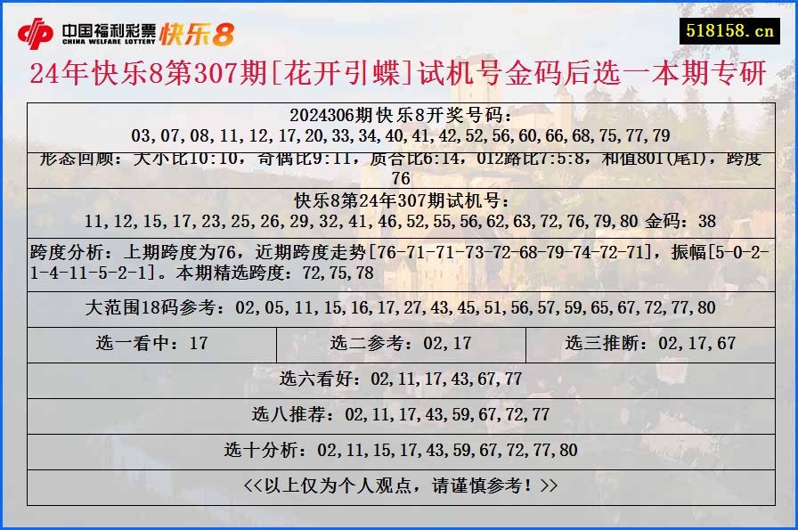 24年快乐8第307期[花开引蝶]试机号金码后选一本期专研