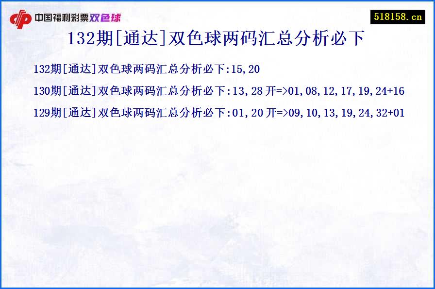 132期[通达]双色球两码汇总分析必下