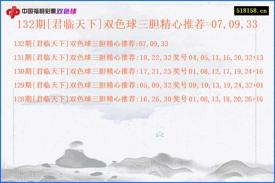 132期[君临天下]双色球三胆精心推荐=07,09,33