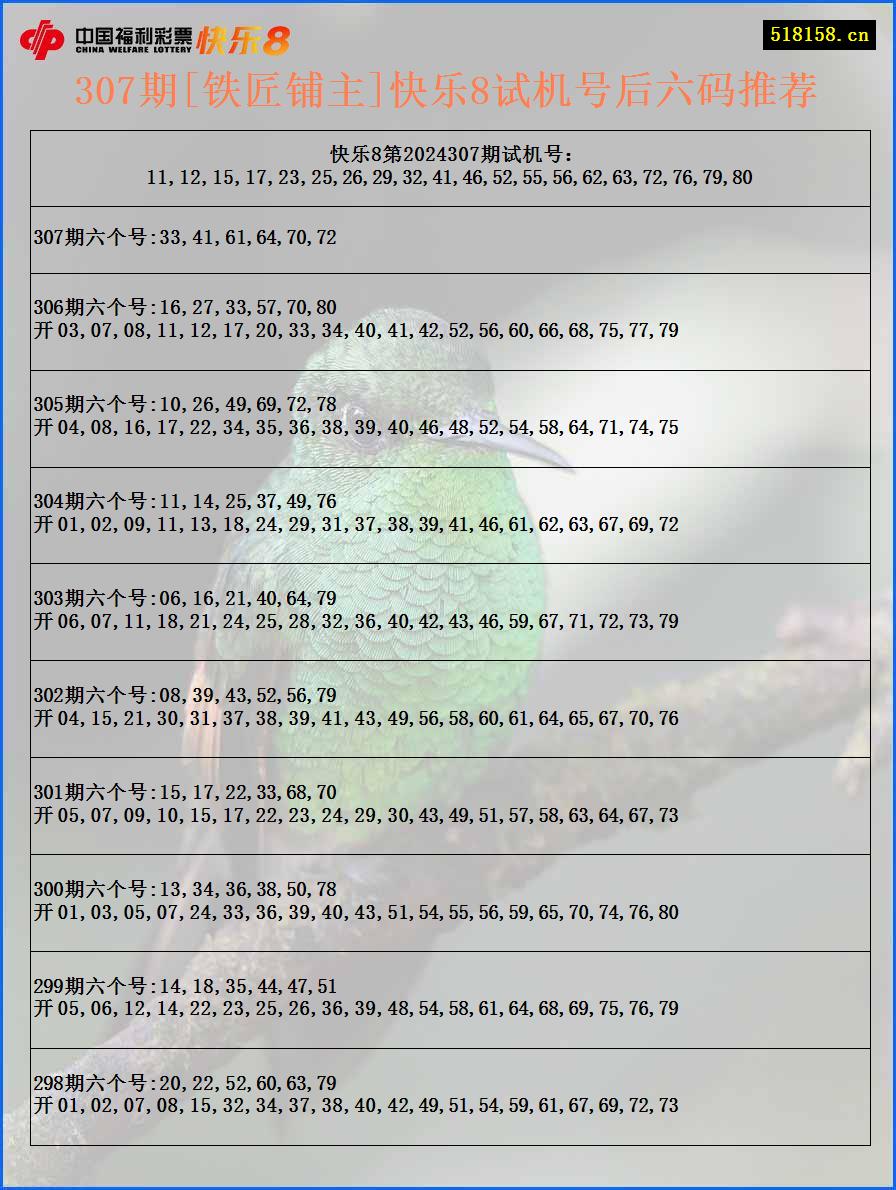 307期[铁匠铺主]快乐8试机号后六码推荐