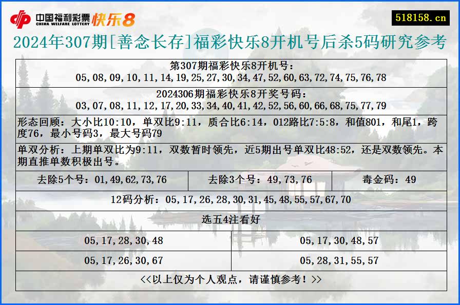 2024年307期[善念长存]福彩快乐8开机号后杀5码研究参考