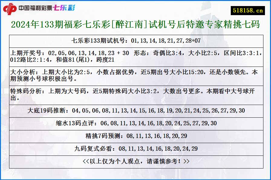 2024年133期福彩七乐彩[醉江南]试机号后特邀专家精挑七码