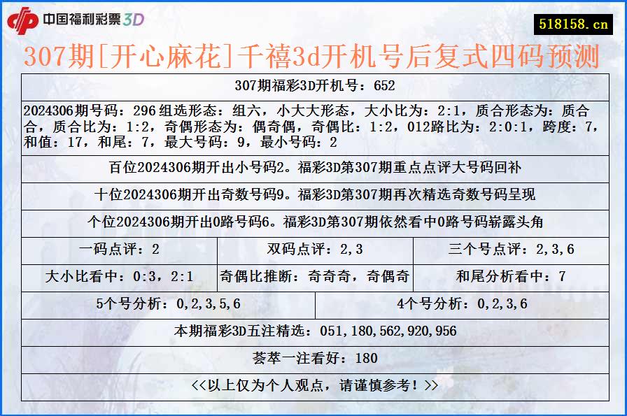 307期[开心麻花]千禧3d开机号后复式四码预测