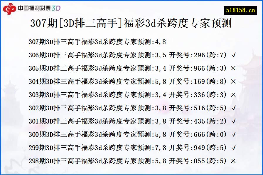 307期[3D排三高手]福彩3d杀跨度专家预测