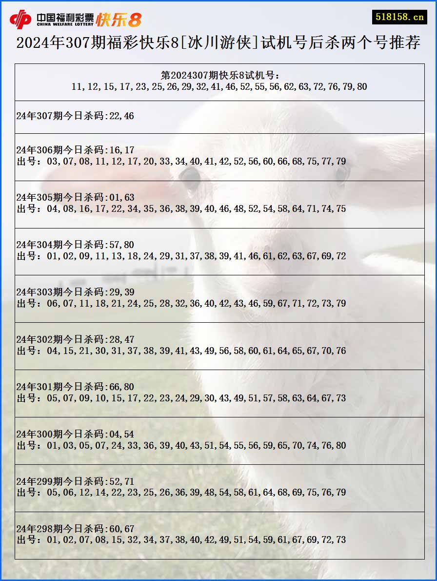 2024年307期福彩快乐8[冰川游侠]试机号后杀两个号推荐