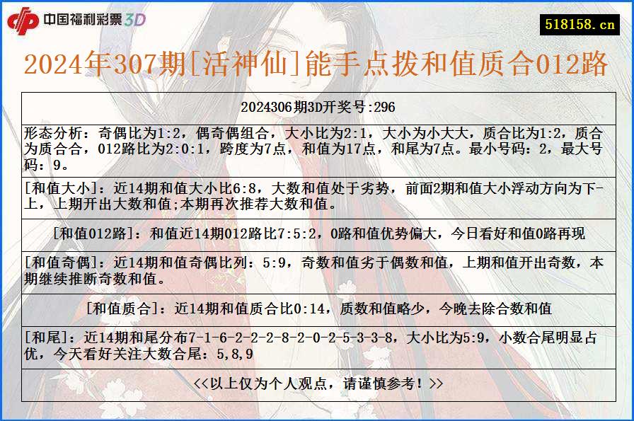 2024年307期[活神仙]能手点拨和值质合012路