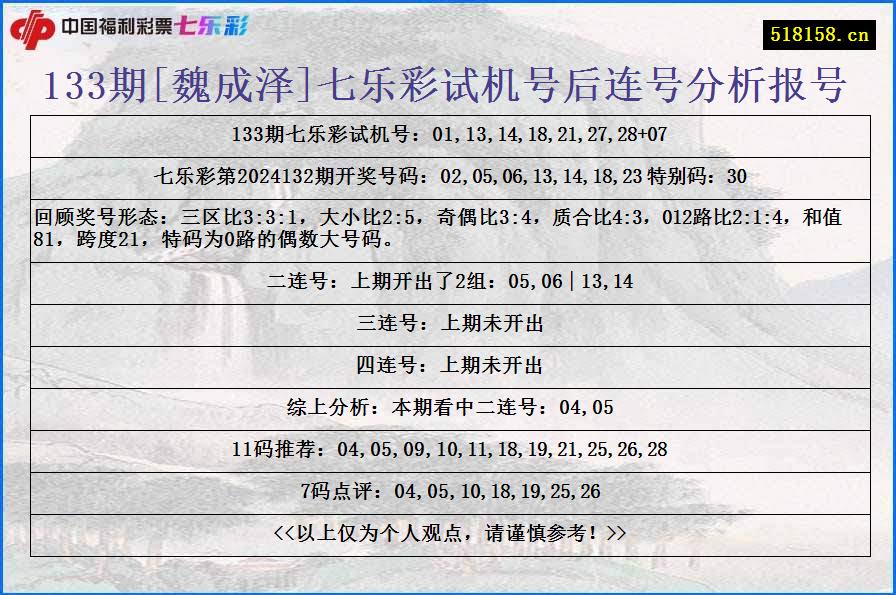 133期[魏成泽]七乐彩试机号后连号分析报号