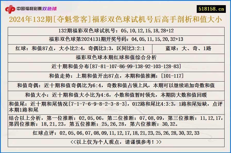 2024年132期[夺魁常客]福彩双色球试机号后高手剖析和值大小