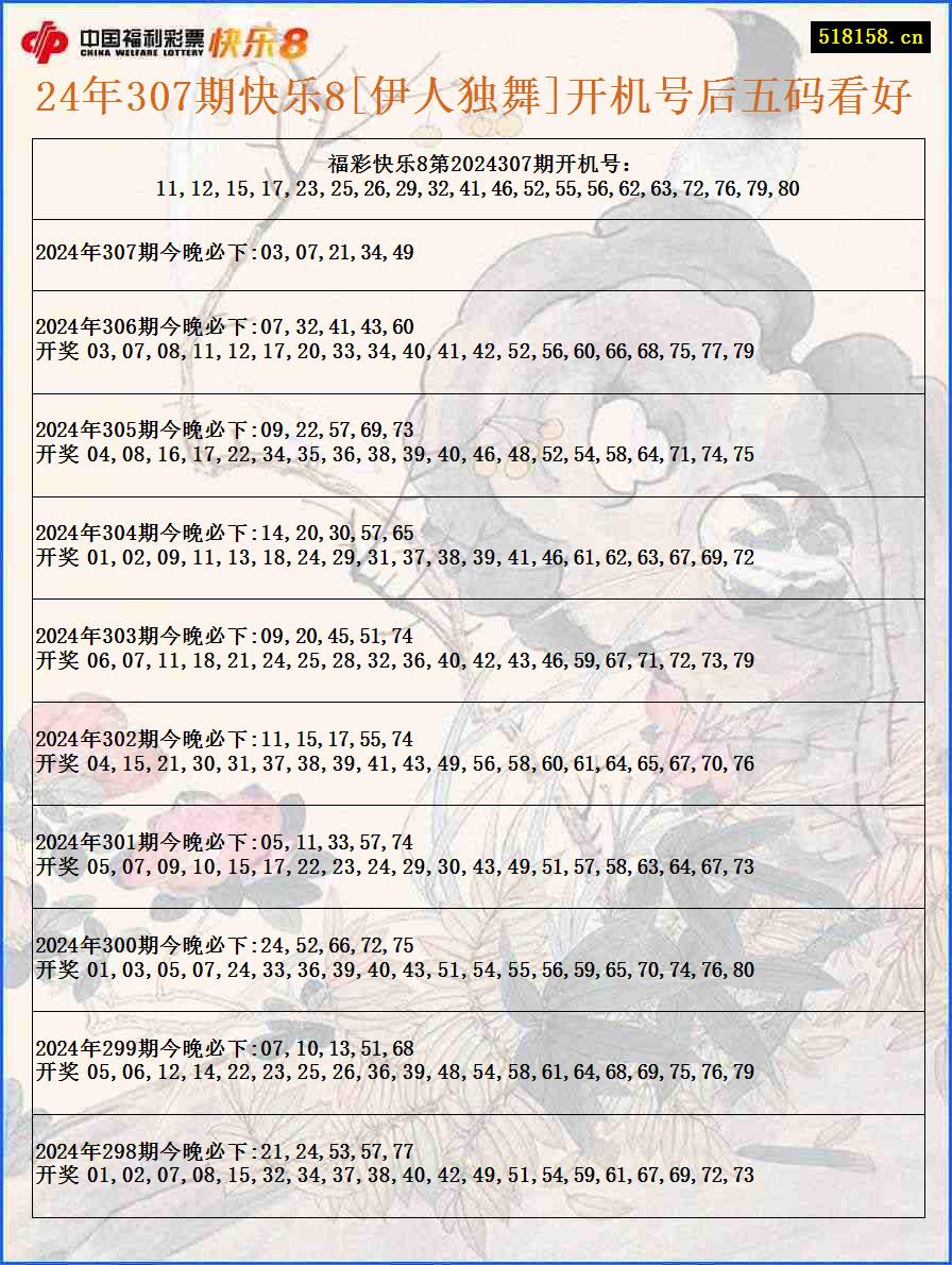 24年307期快乐8[伊人独舞]开机号后五码看好