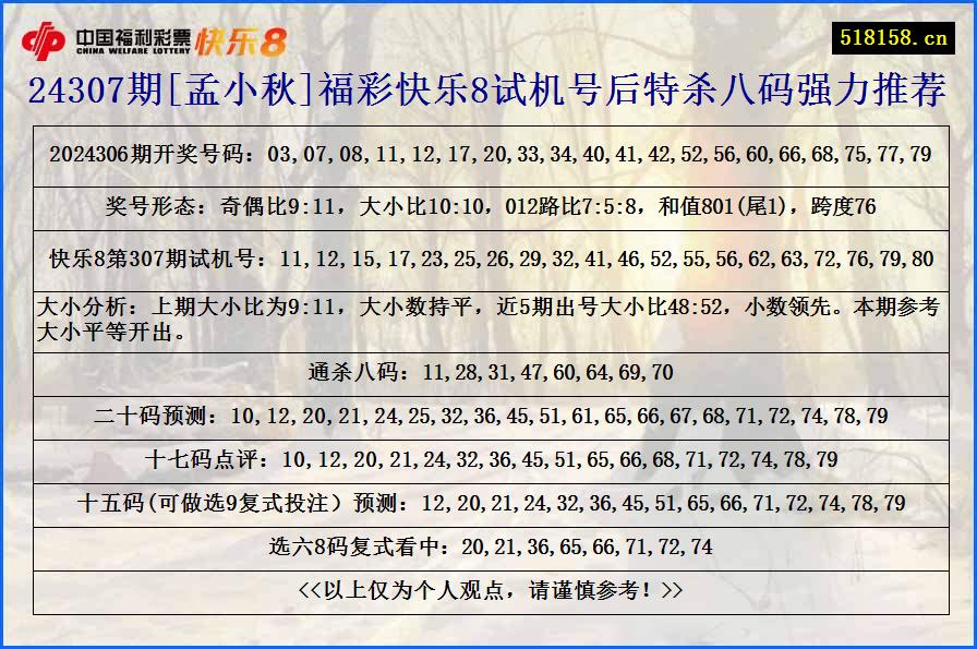 24307期[孟小秋]福彩快乐8试机号后特杀八码强力推荐