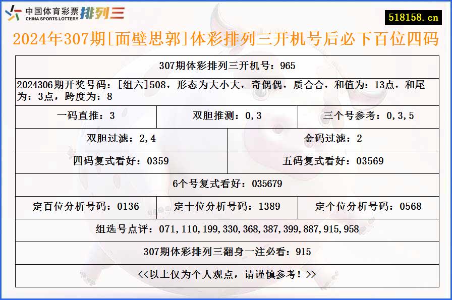 2024年307期[面壁思郭]体彩排列三开机号后必下百位四码