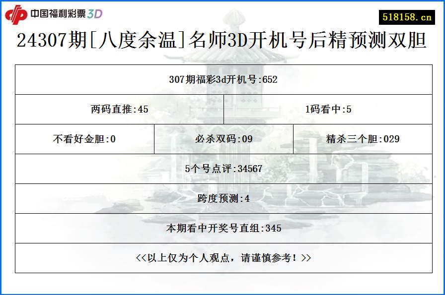 24307期[八度余温]名师3D开机号后精预测双胆