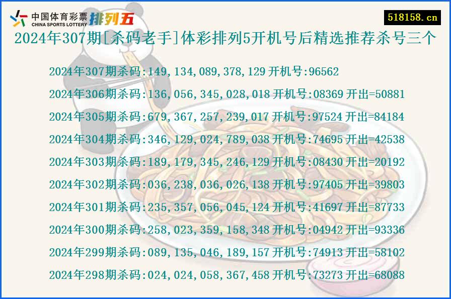 2024年307期[杀码老手]体彩排列5开机号后精选推荐杀号三个