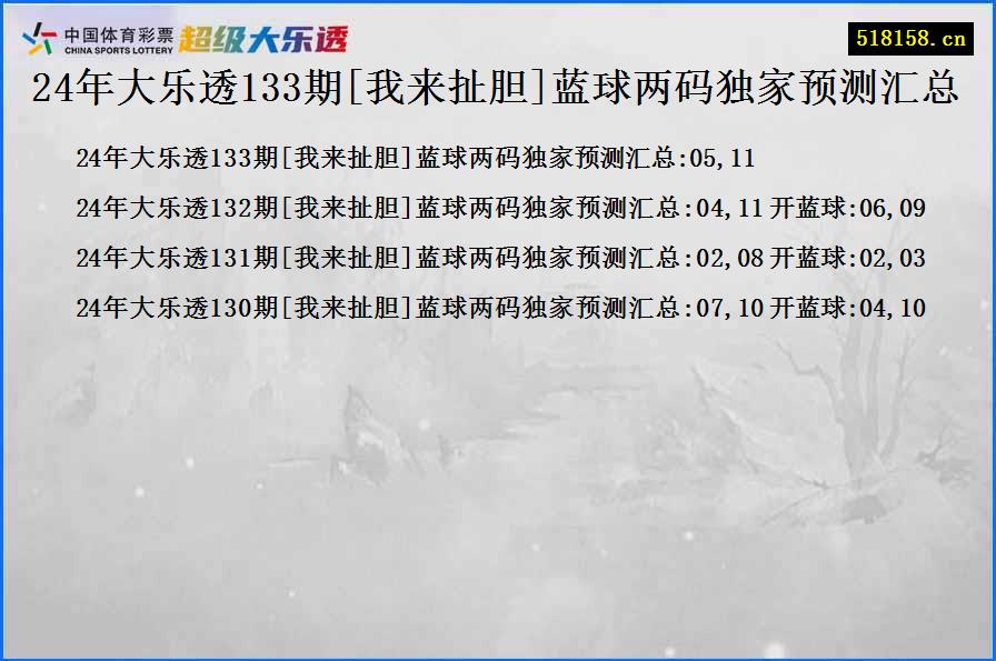 24年大乐透133期[我来扯胆]蓝球两码独家预测汇总